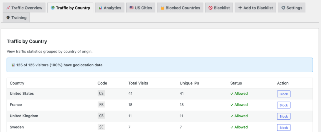 Screenshot 2026-07-29 at 23-57-35 Traffic Monitor ‹ wp-beta — WordPress