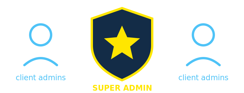Super Admin shield protecting the plugin while client admins run their sites